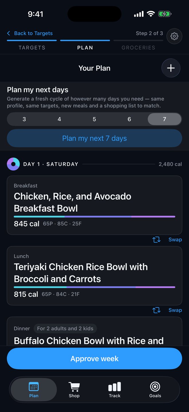 A week of meals in the Cals to Cart plan